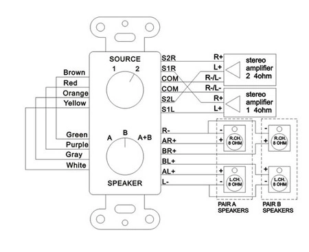 Przełącznik głośników oraz źródeł dźwięku Power Dynamics PDWS3