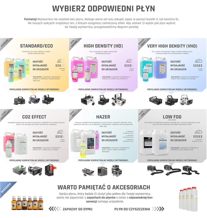 Płyn do dymu ciężkiego 5L LOWFOG Beamz