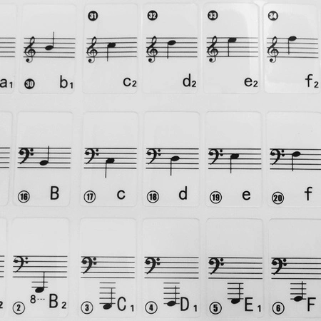 Naklejki na klawisze do pianina/keyboardu