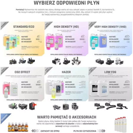 Zestaw: Wytwornica dymu ciężkiego DMX ICE1800+ płyn do dymu 5l Beamz