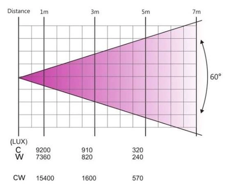 Stroboskop BT430 Par 324x CW/WW IR Beamz