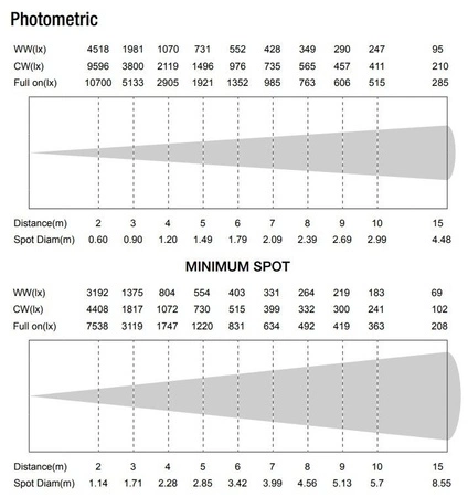 Reflektor teatralny SPOT ZOOM ciepły biały 200W BeamZ BTS200