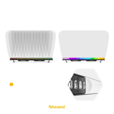 Listwa oświetleniowa LED LCB300 36x3W RGBW Beamz